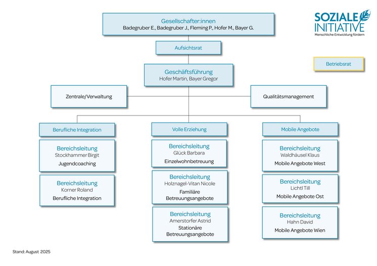 Organigramm Soziale Initiative